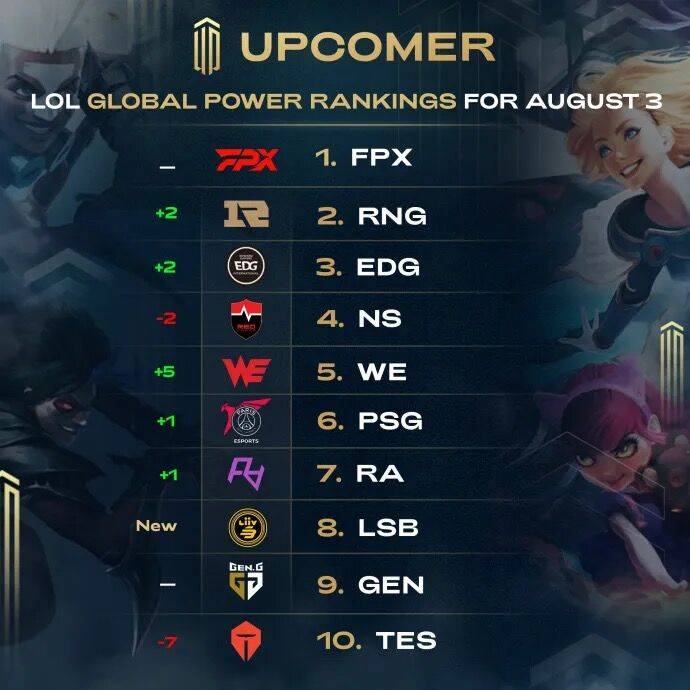 已经成长为 已经成长为